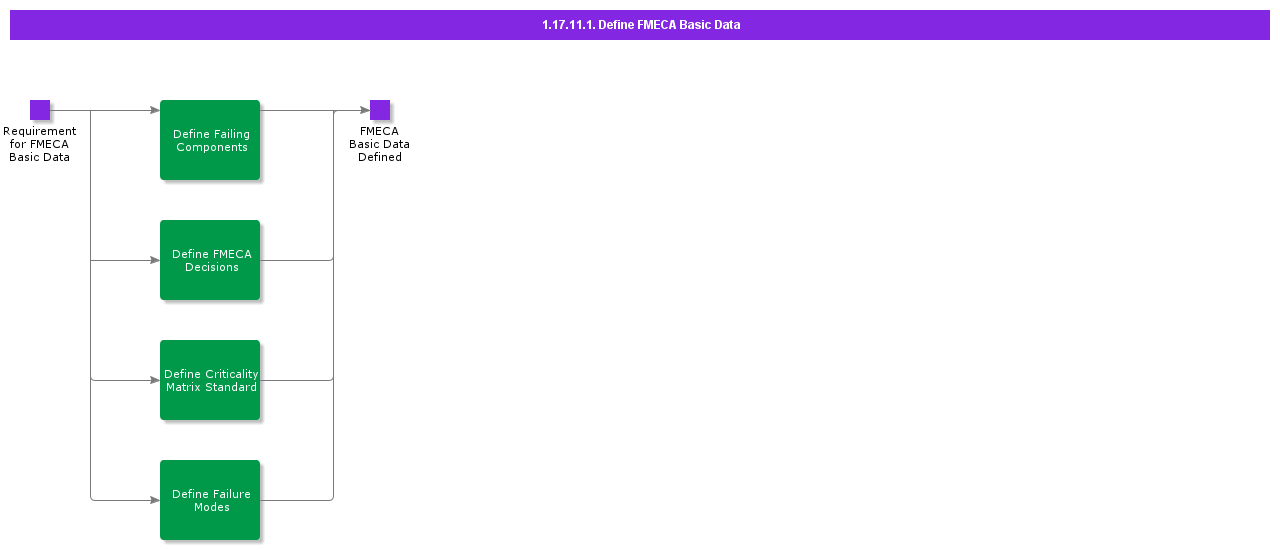 DefineFMECABasicData
