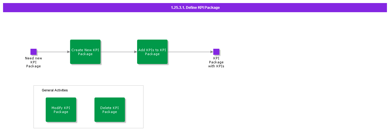 DefineKPIPackage