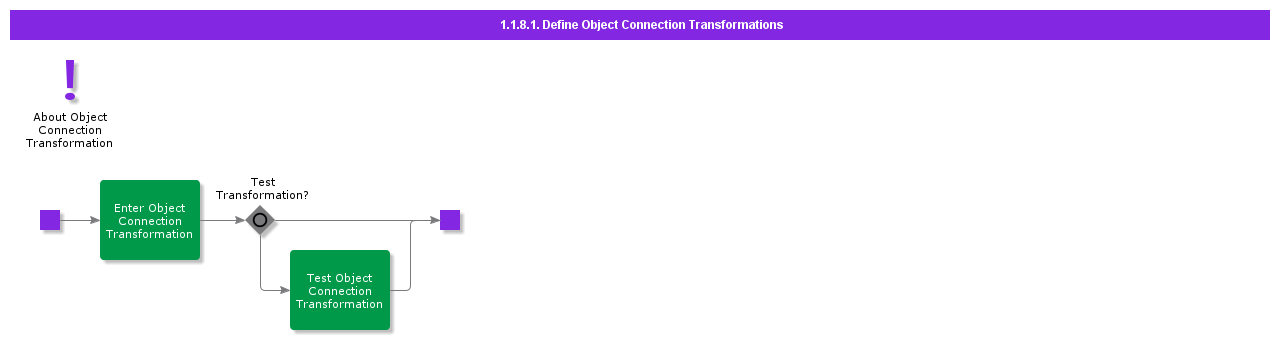 DefineObjectConnectionTransformations