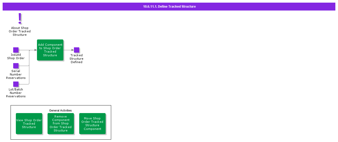 DefineTrackedStructure