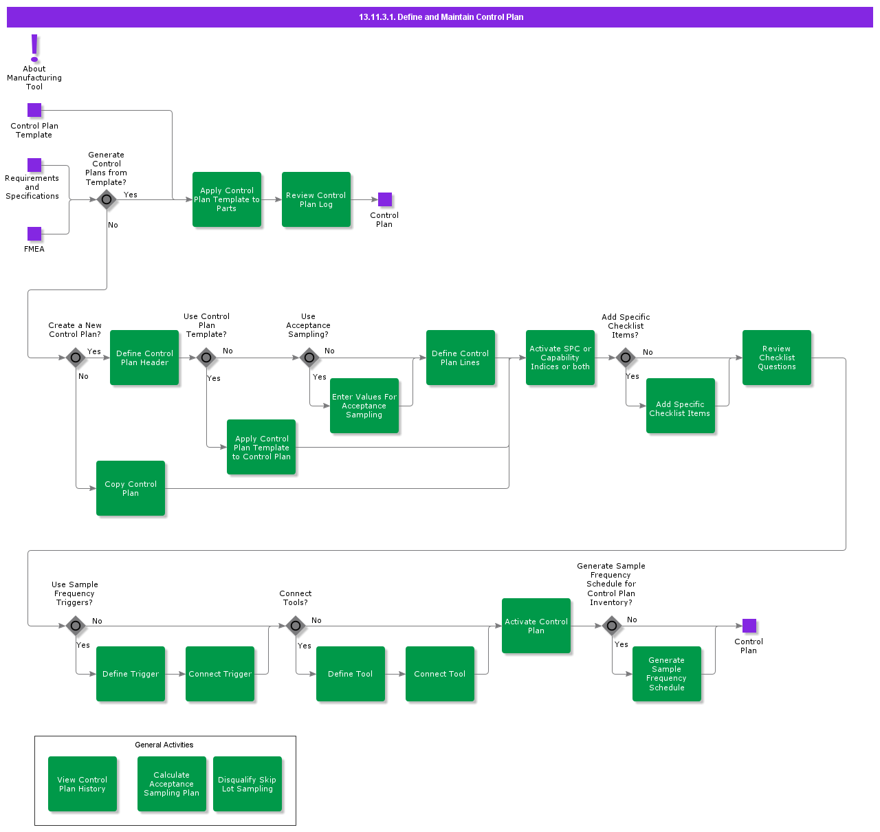 DefineandMaintainControlPlan