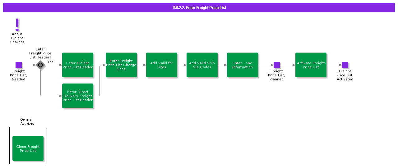 EnterFreightPriceList