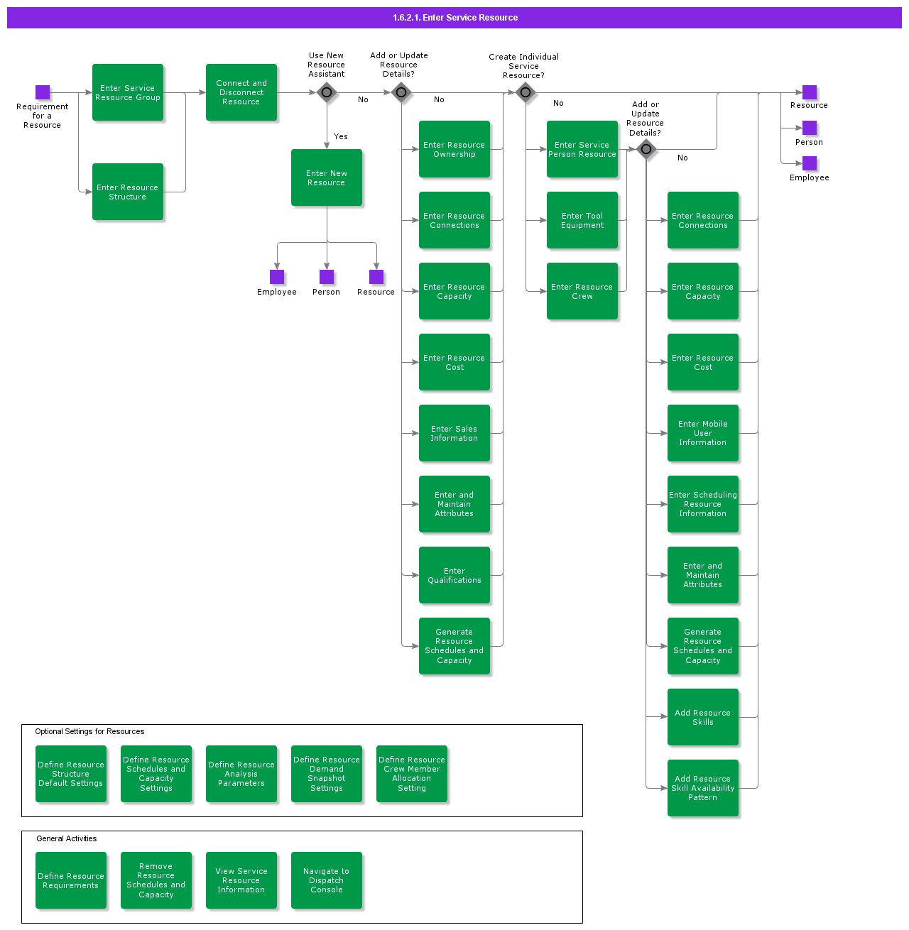 EnterServiceResource