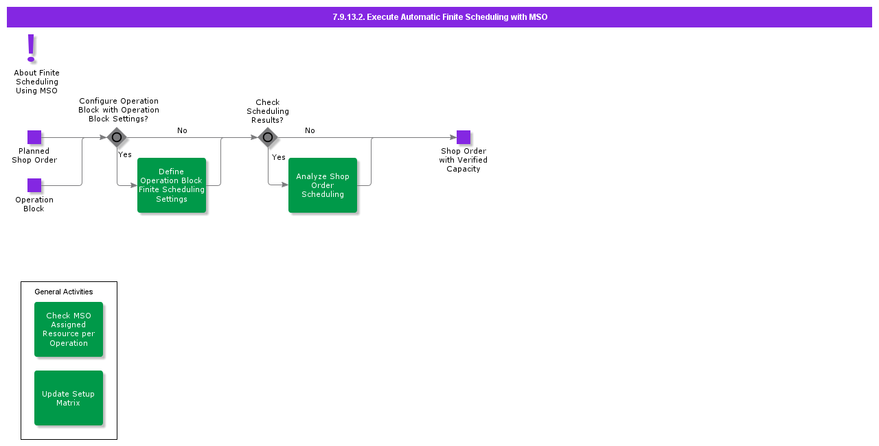 ExecuteAutomaticFiniteSchedulingwithMSO