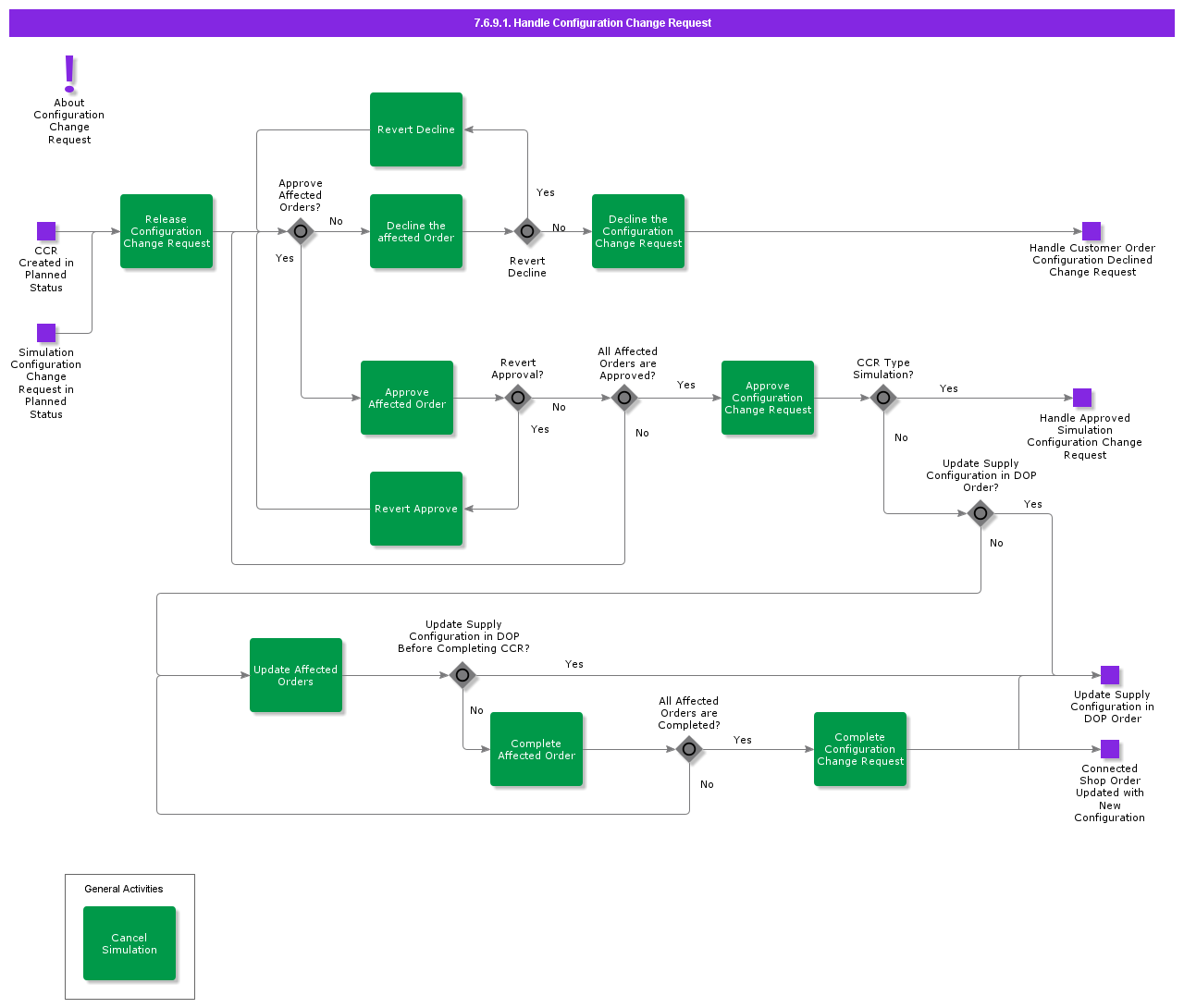 HandleConfigChangeRequest