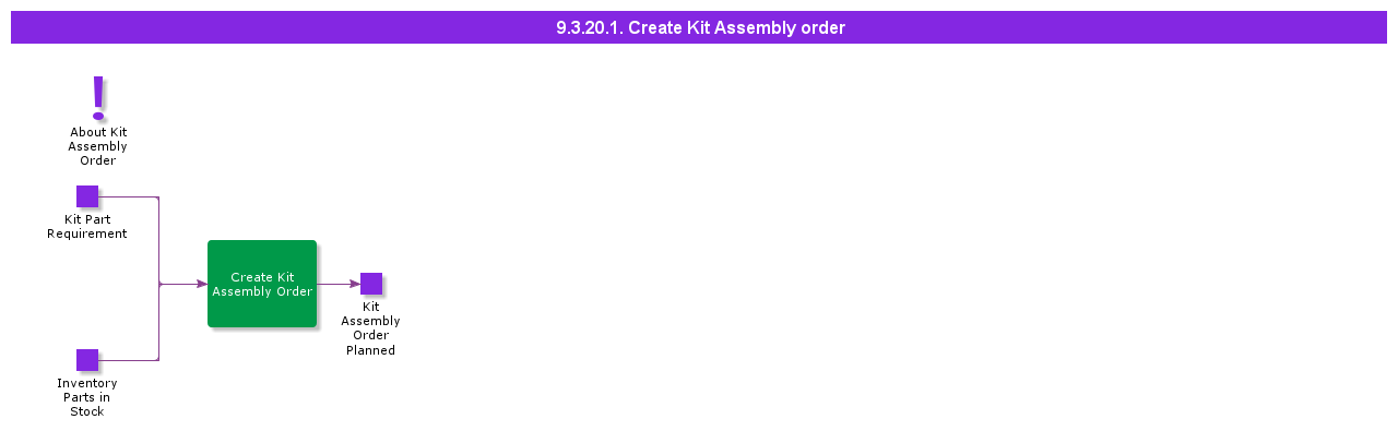 HandleKitAssemblyOrder