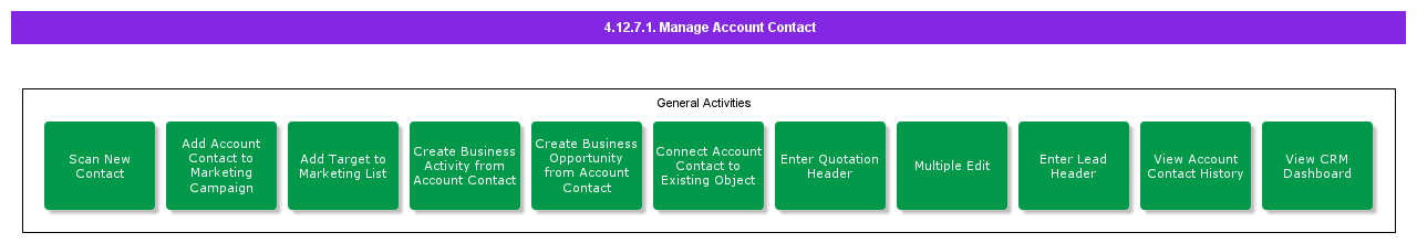 ManageAccountContact