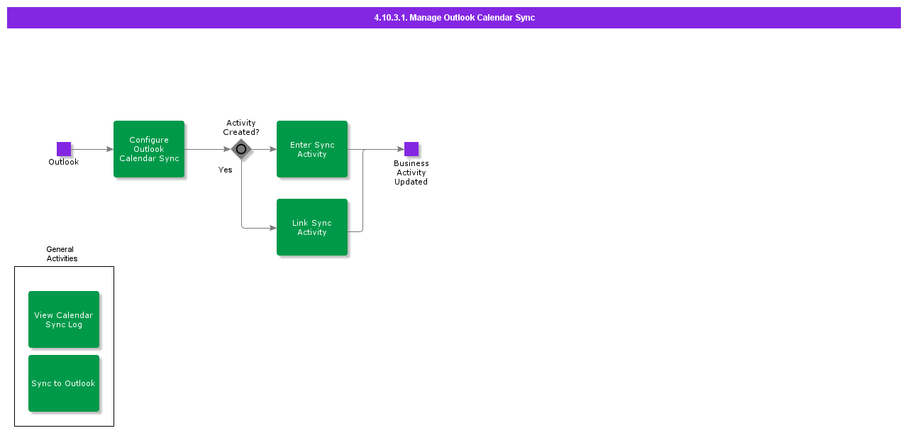 ManageOutlookCalendarSync