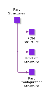 PartStructures