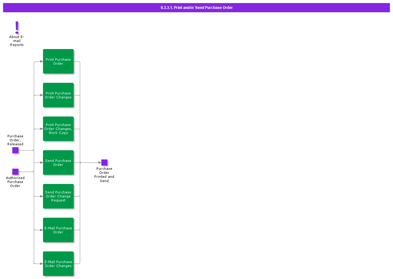 PintandorSendPurchaseOrder