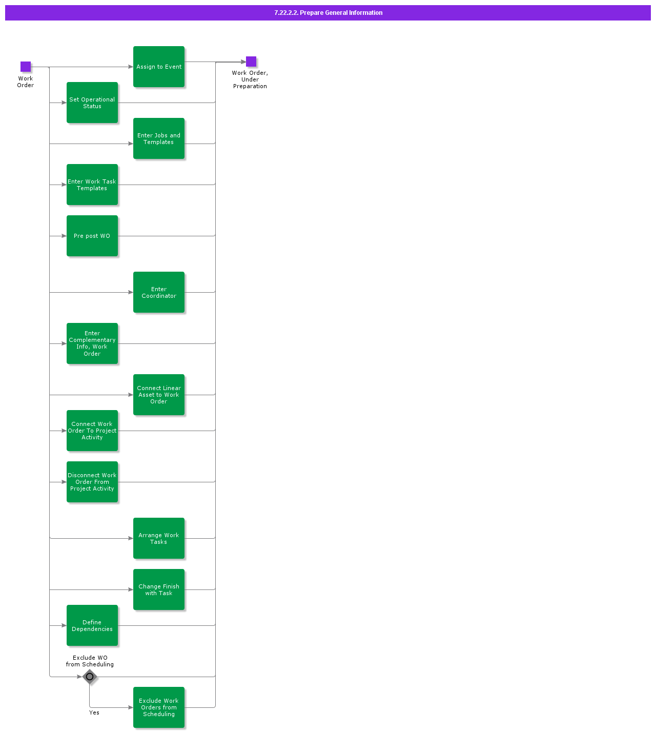 PrepareGeneralInformation