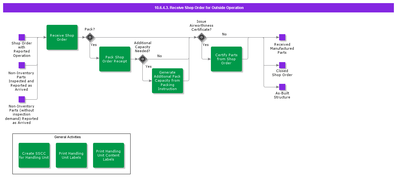 ReceiveShopOrderforOutsideOperation