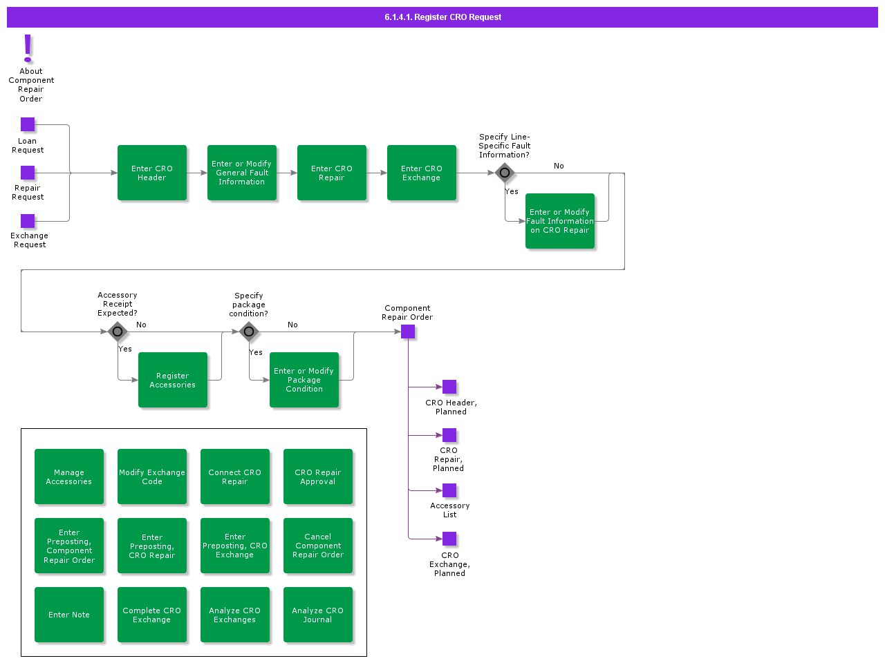 RegisterComponentRepairRequest