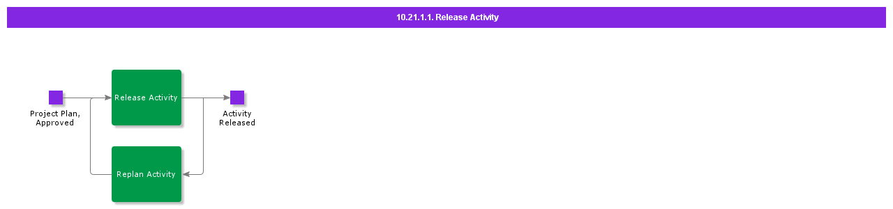 ReleaseActivity