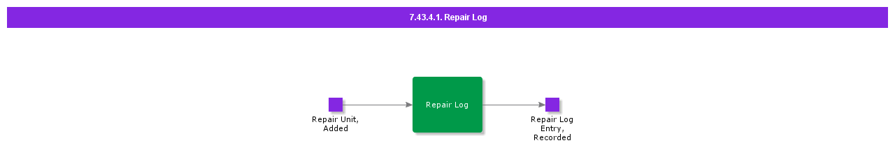 RepairLog