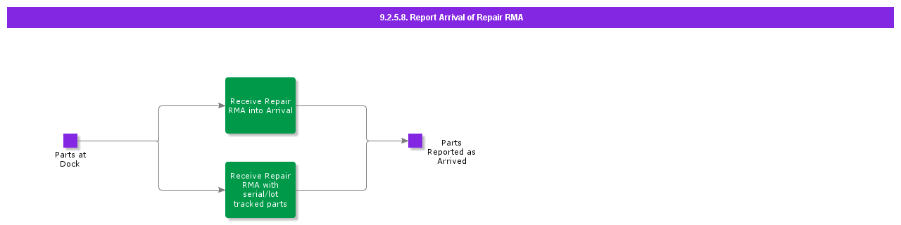 ReportArrivalofRepairRMA