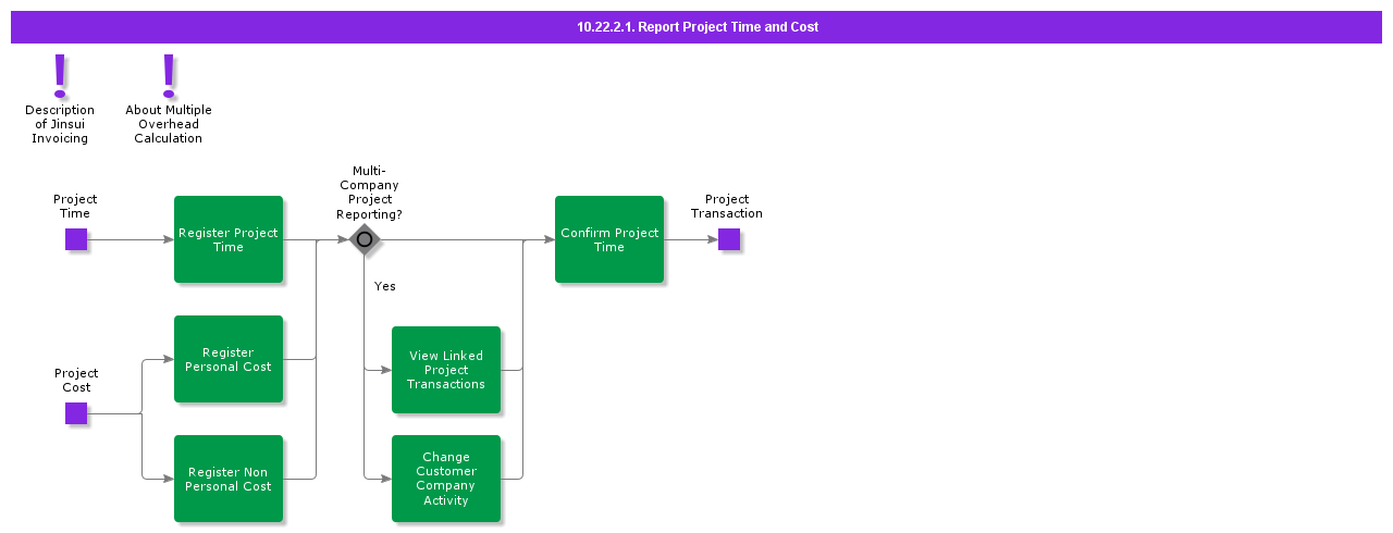 ReportProjectTimeandCost