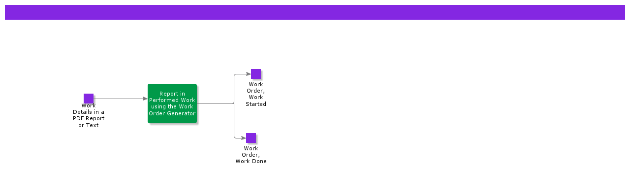 ReportinPerformedWorkusingtheWorkOrderGenerator