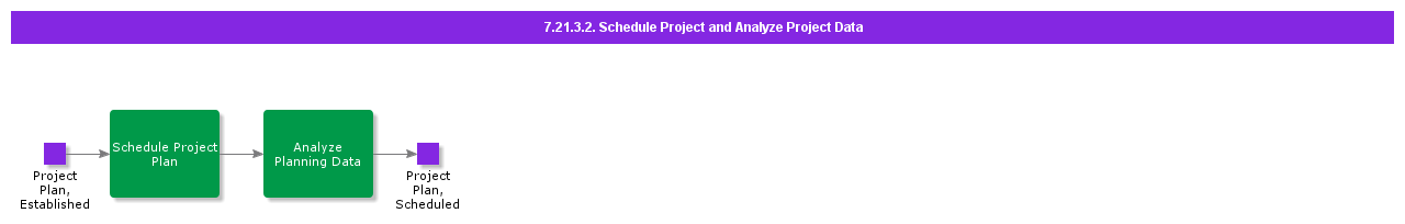 ScheduleProjectAndIntegrateProjectData