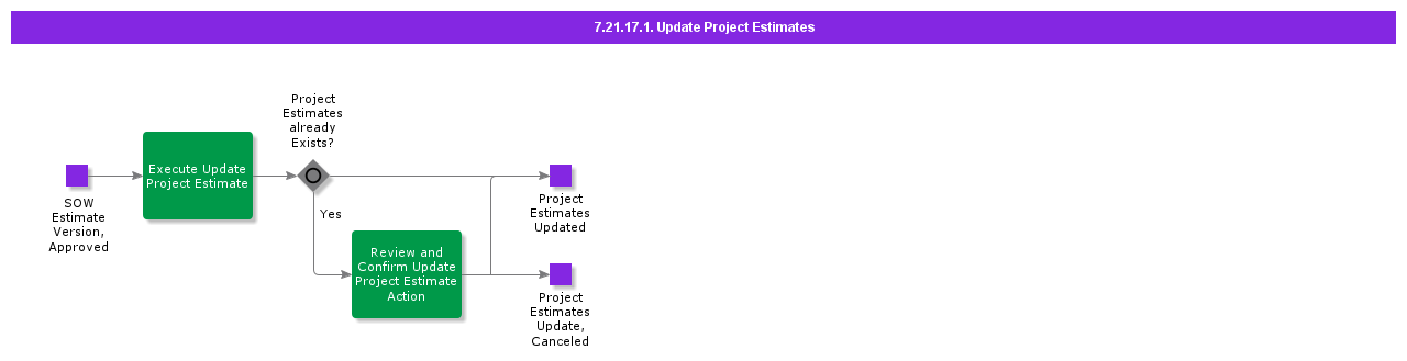 UpdateProjectEstimates