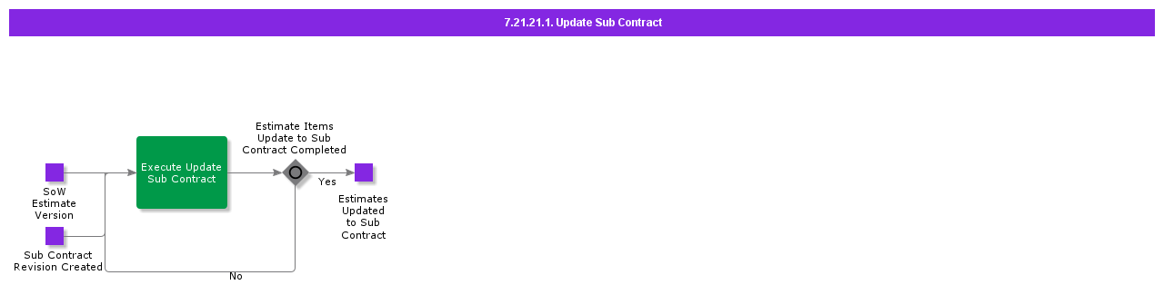 UpdateSubContract