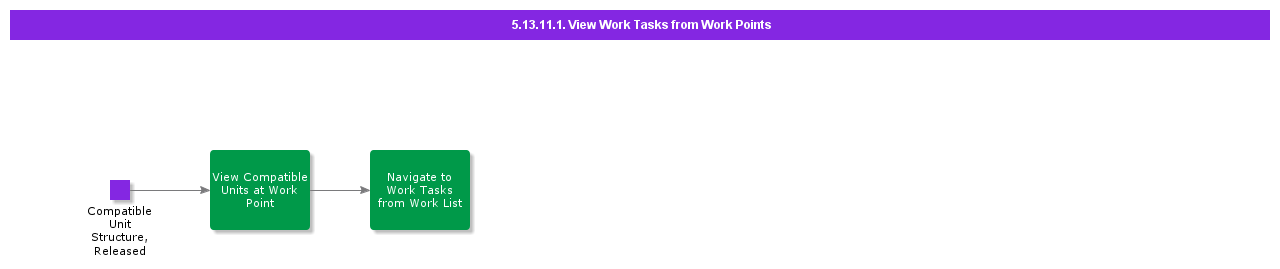 ViewWorkTasksfromWorkPoints