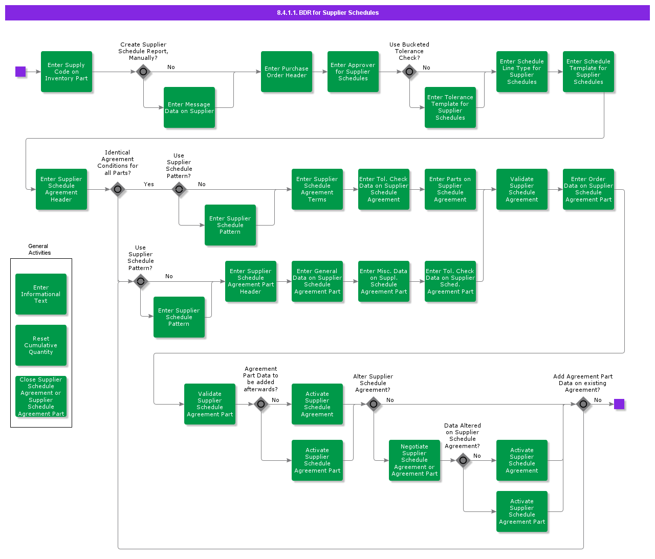 bdrforsupplierschedules