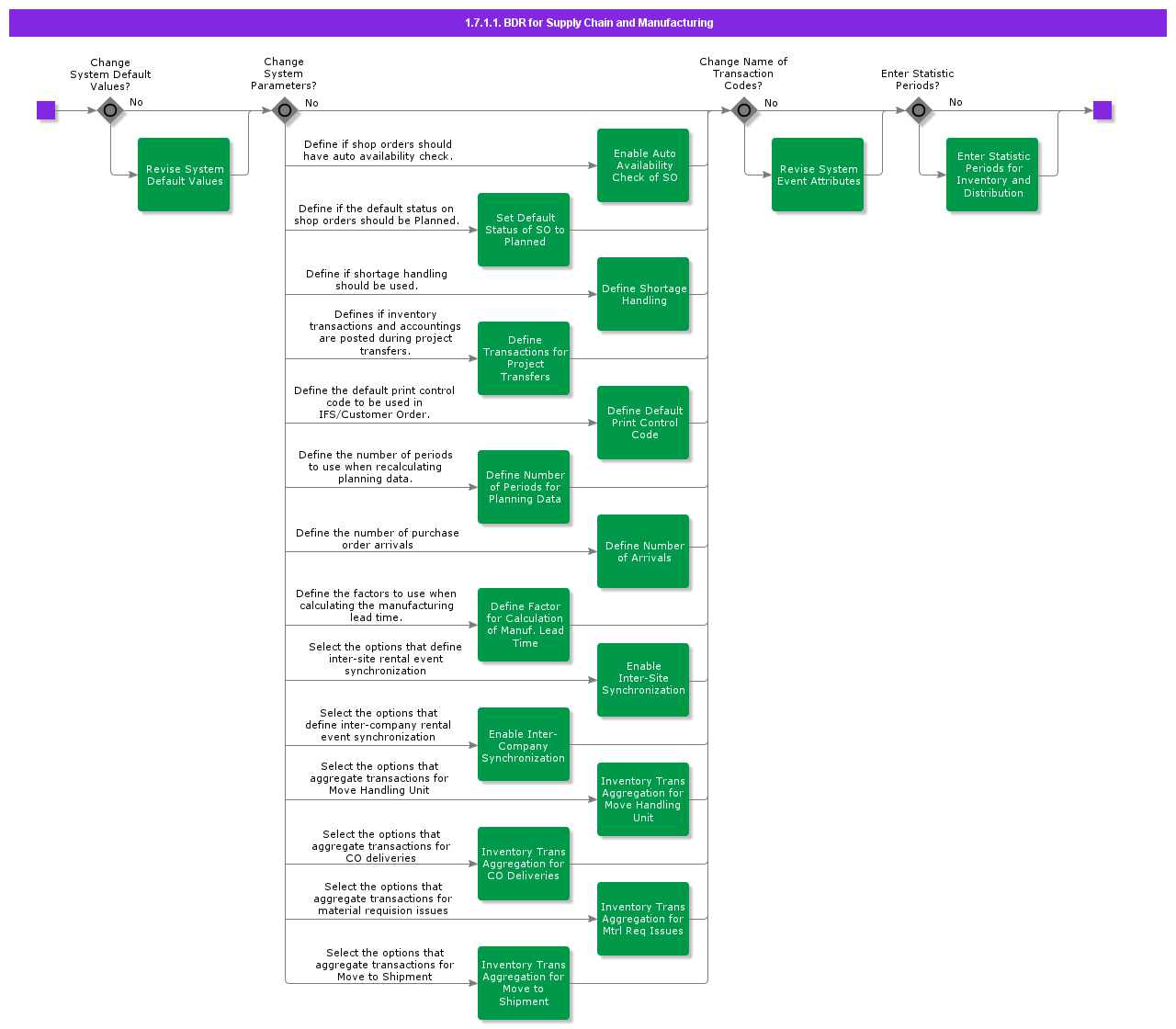bdrforsupplychainandmanufacturing