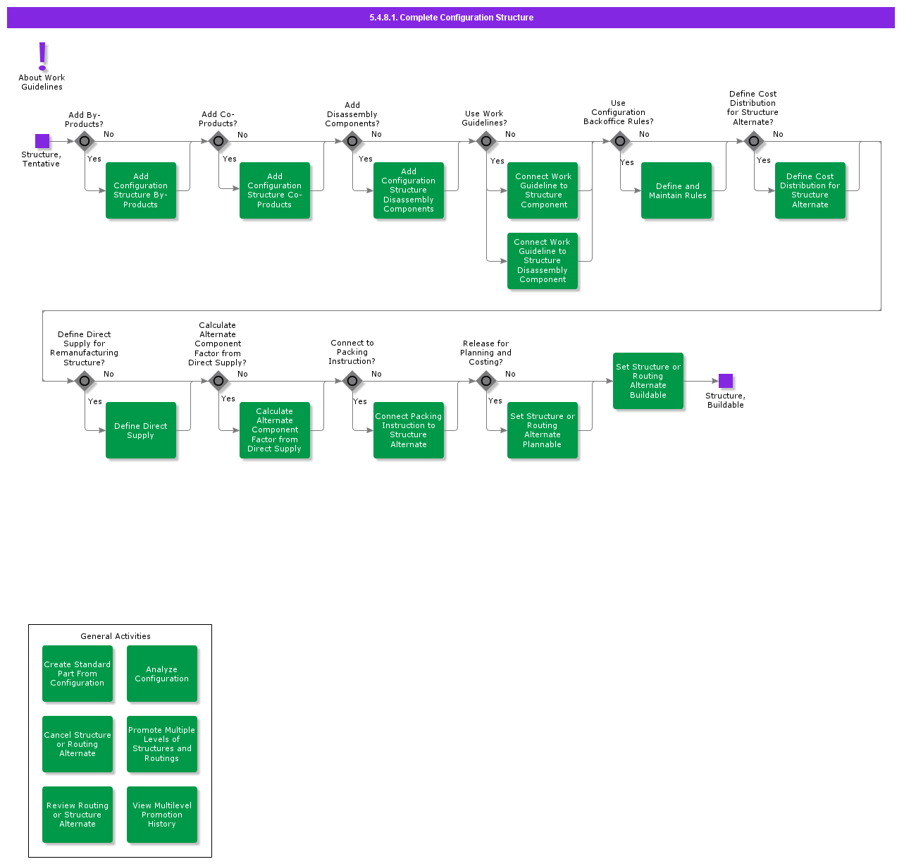 completeconfigurationstructure