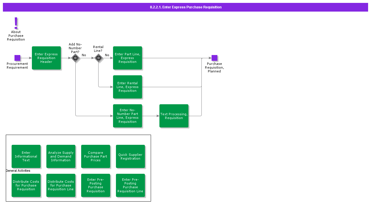 enterexpresspurchaserequisition