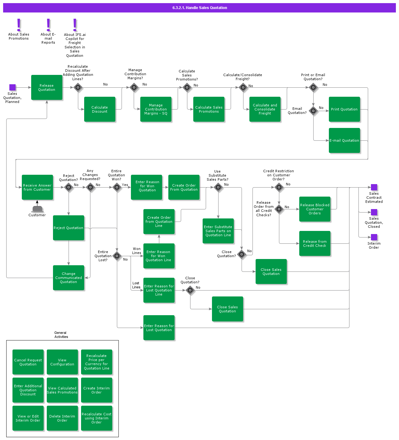 handlecustomerquotation