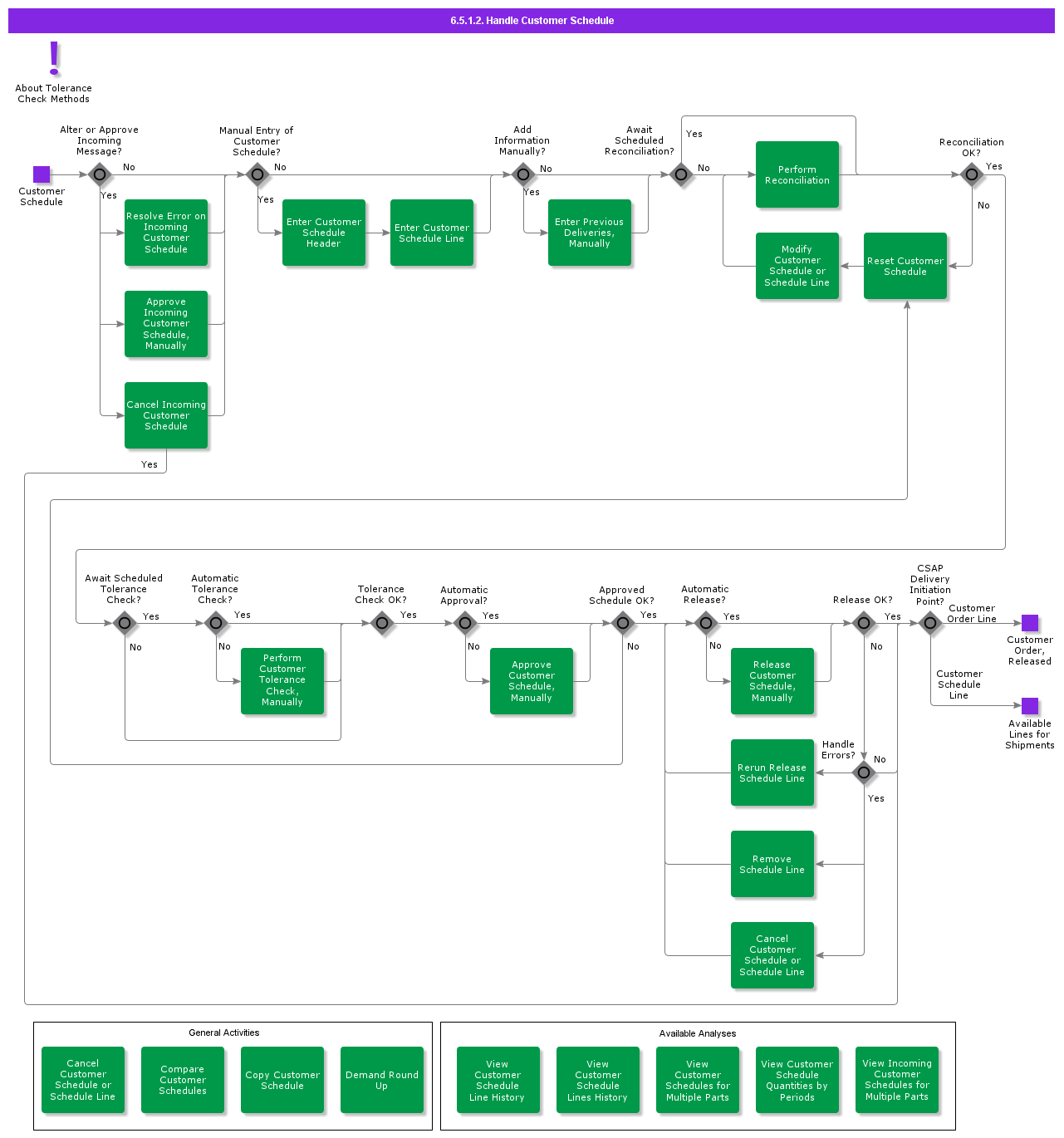 handlecustomerschedule