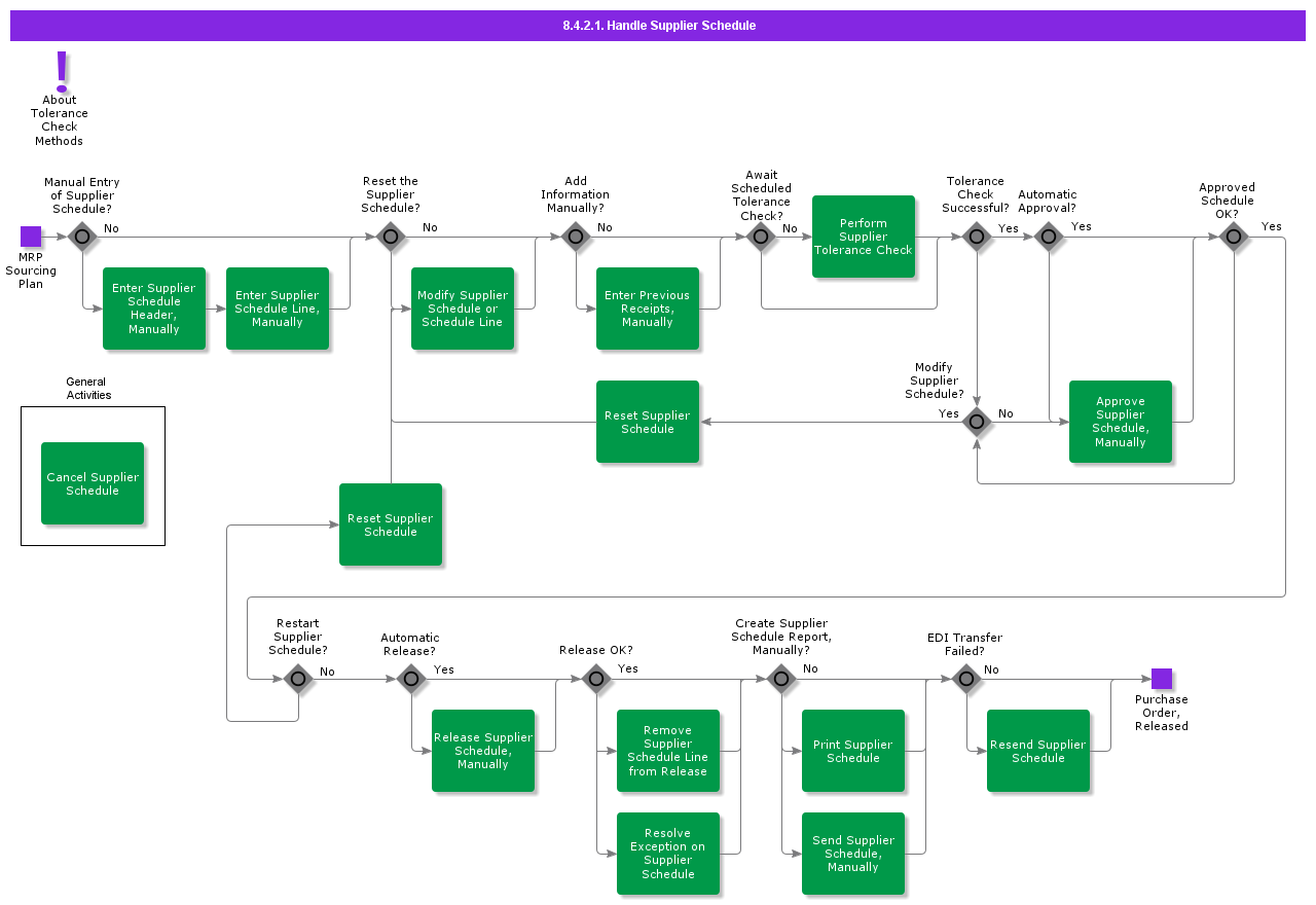 handlesupplierschedule