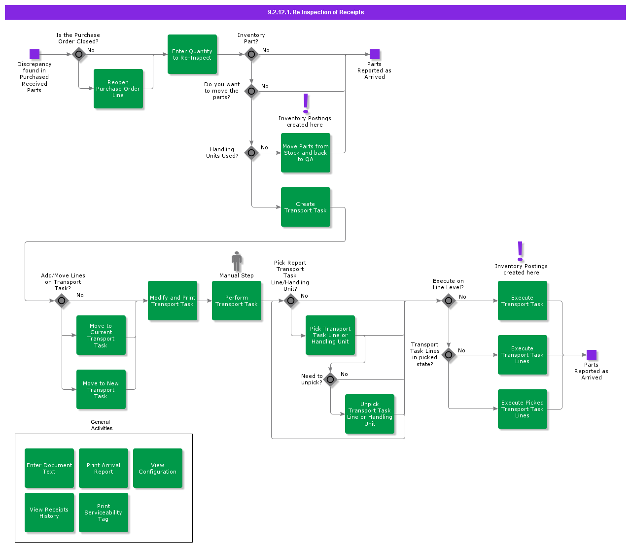 reinspectionofreceipt