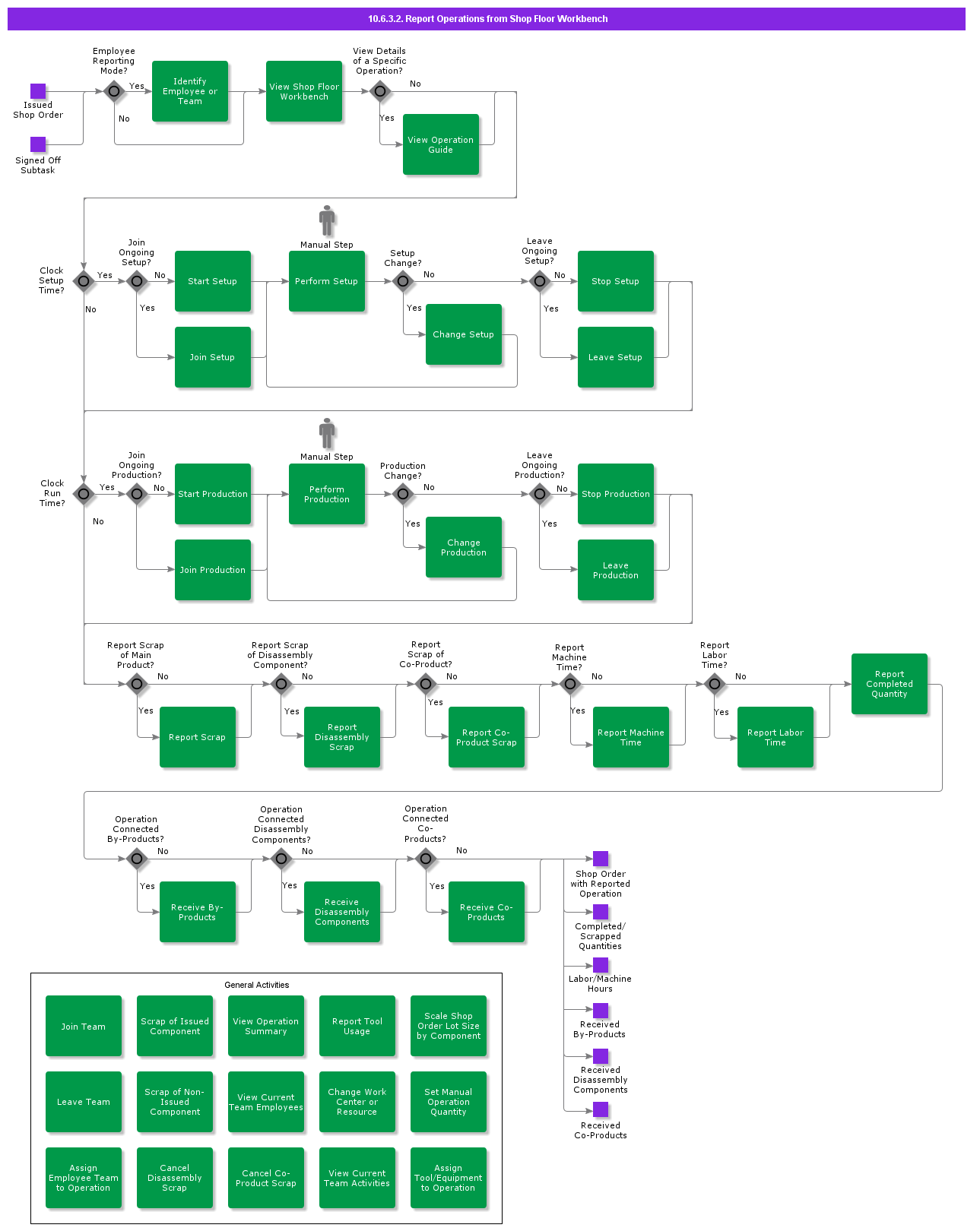 reportoperationsfromshopfloorworkbench