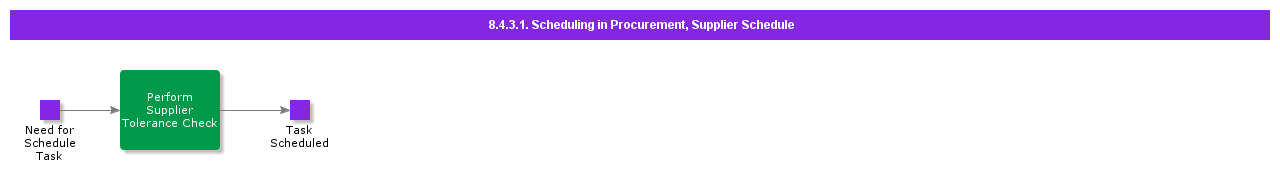 schedulinginprocurementsupplierschedule