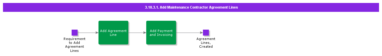 AddMaintenanceContractorAgreementLines