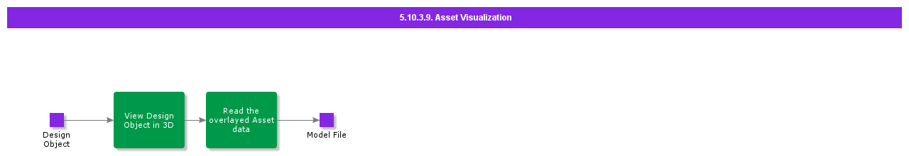 AssetVisualizationforDesignObject