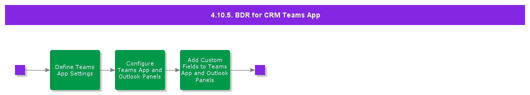 BDRforCRMTeamsApp