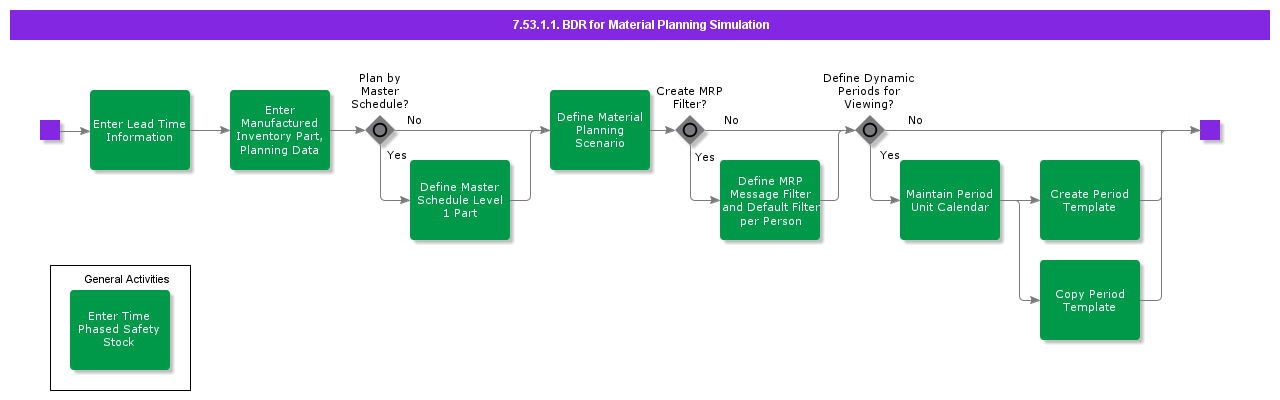 BDRforMRPSimulation