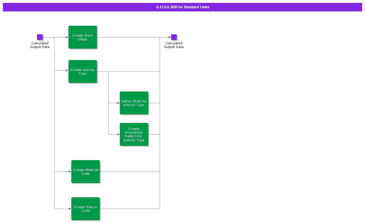 BDRforStandardTasks