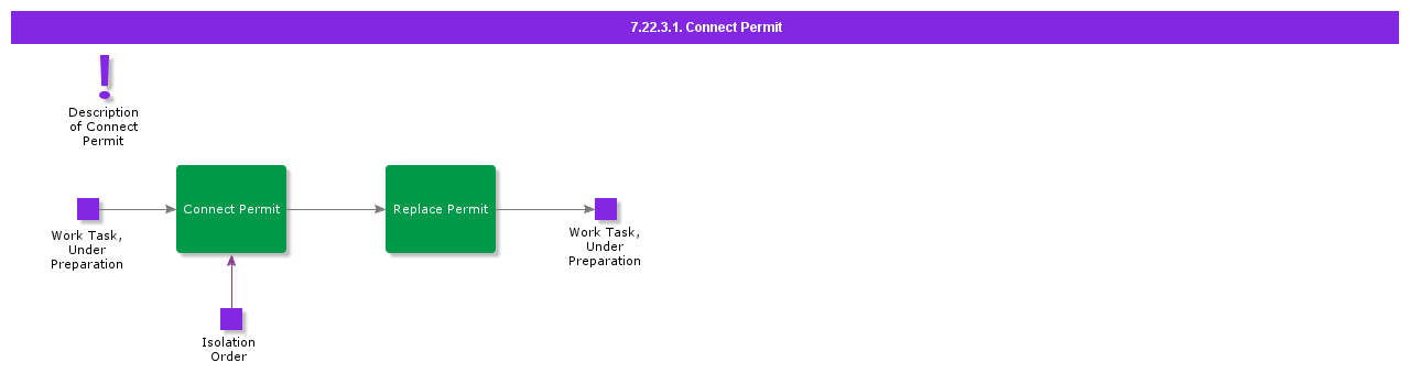 ConnectPermit