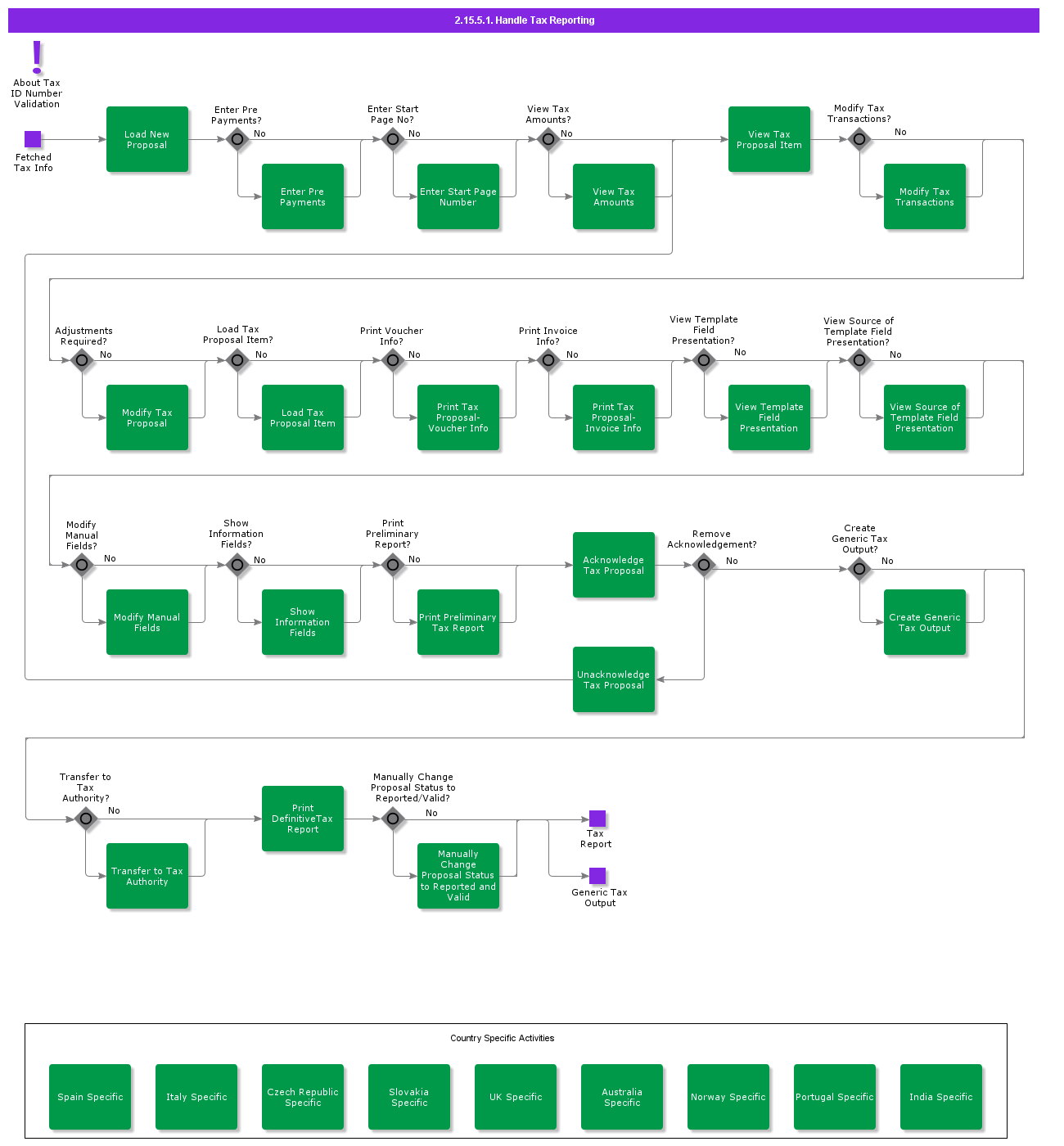 CreateTaxReport