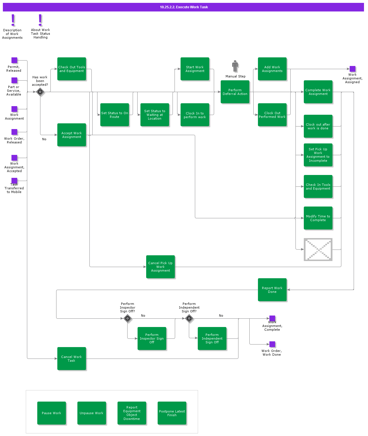ExecuteWorkTask