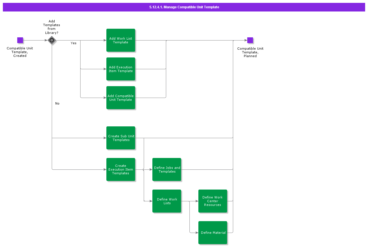 ManageCompatibleUnitTemplate