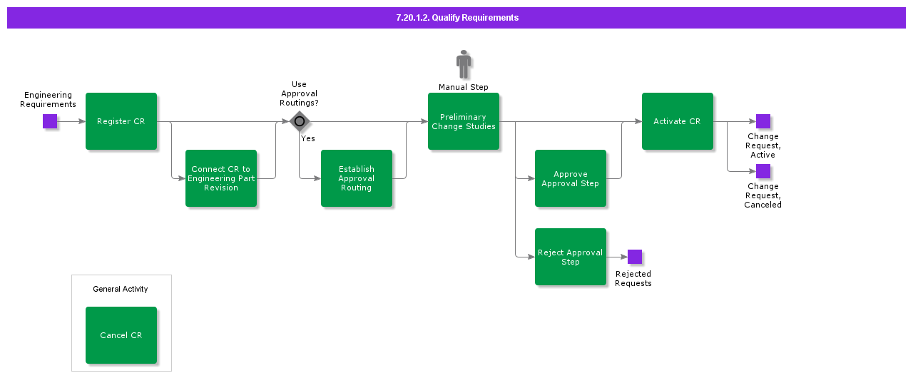 QualifyRequirements