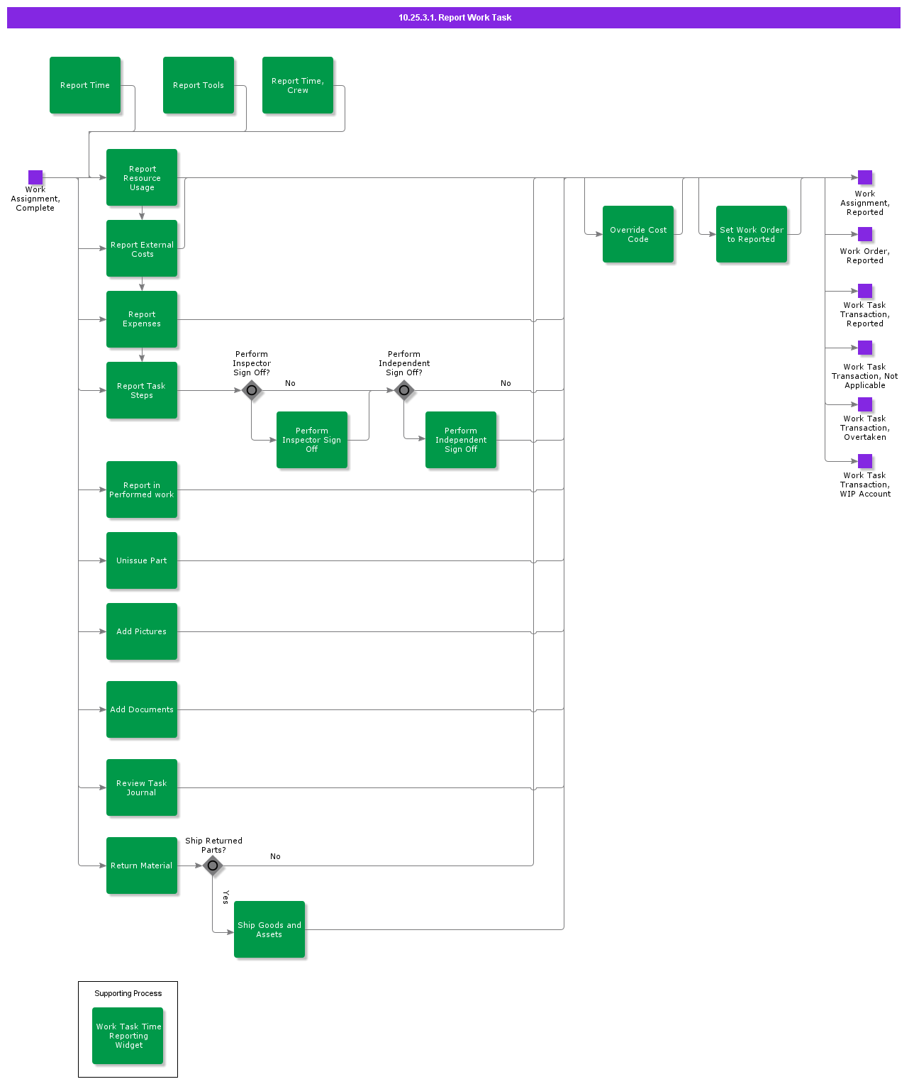 ReportWorkTask
