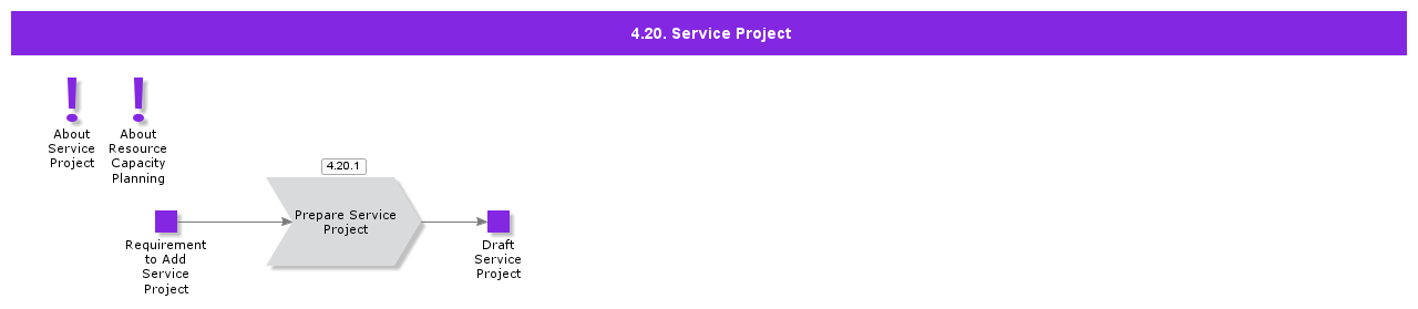ServiceProject