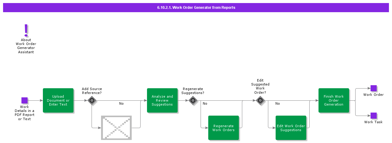 WorkOrderGenaratorfromReports