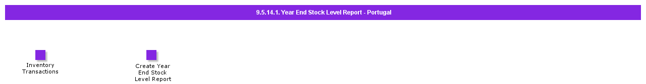 Yearendstocklevelreportpotugal